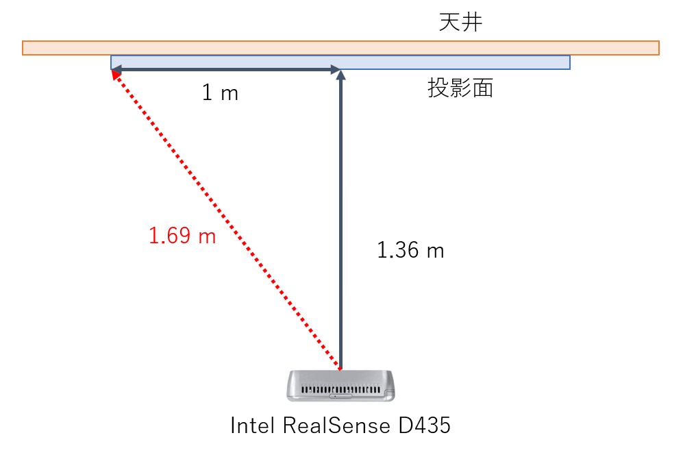 RealSense